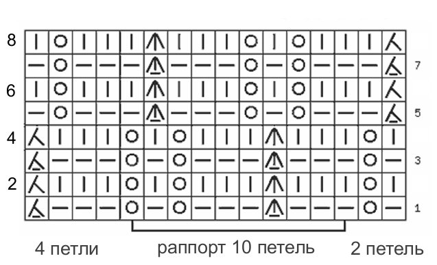 Knitting double-sided patterns