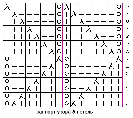 Knitting double-sided patterns
