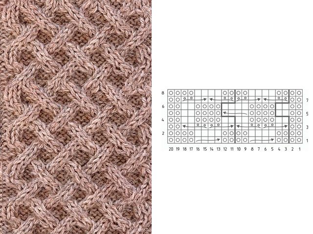 Knitting patterns and patterns - description