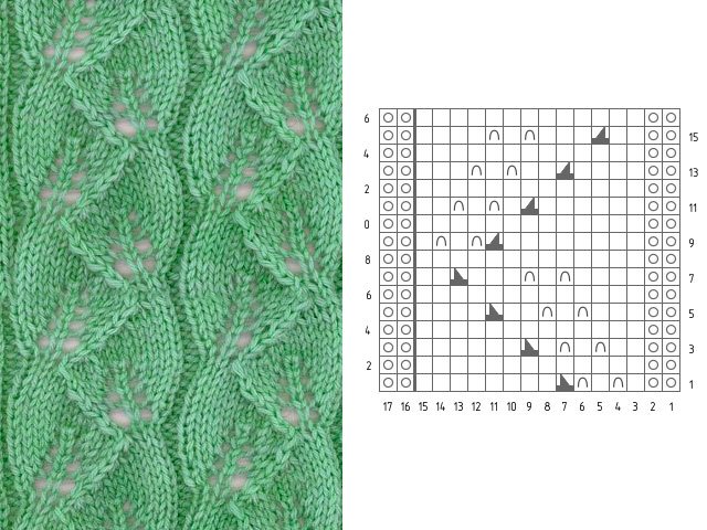 Knitting patterns and patterns - description