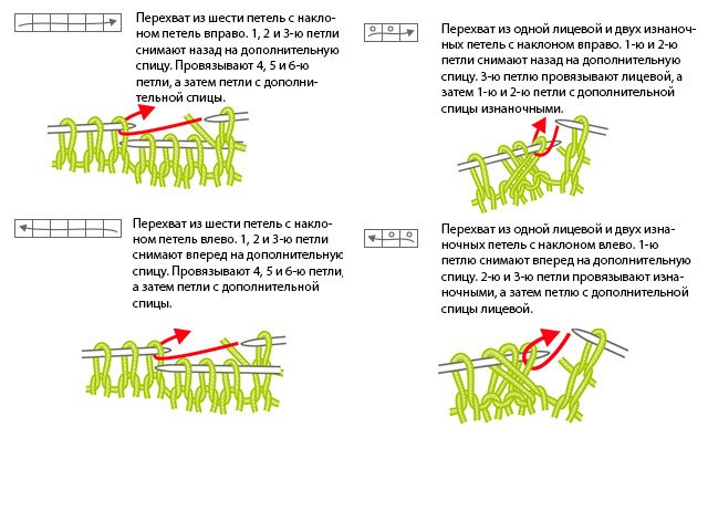 Knitting patterns and patterns - description