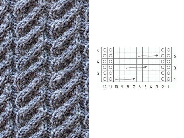 Knitting patterns and patterns - description