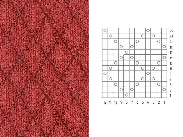 Knitting patterns and patterns - description