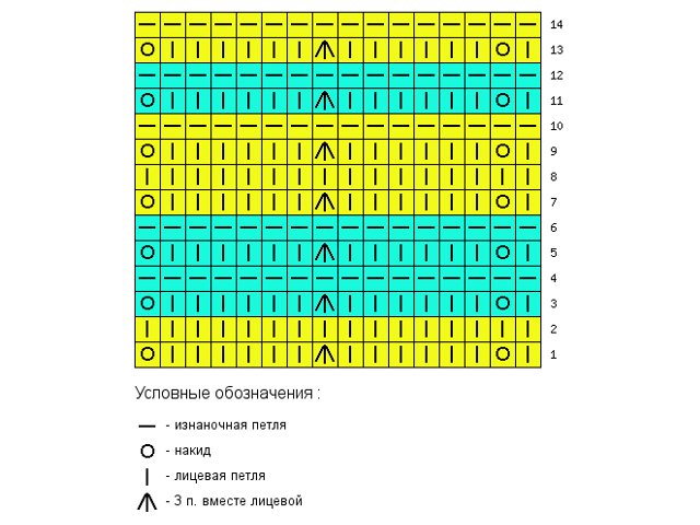 Knitting jacquard patterns: diagrams and description