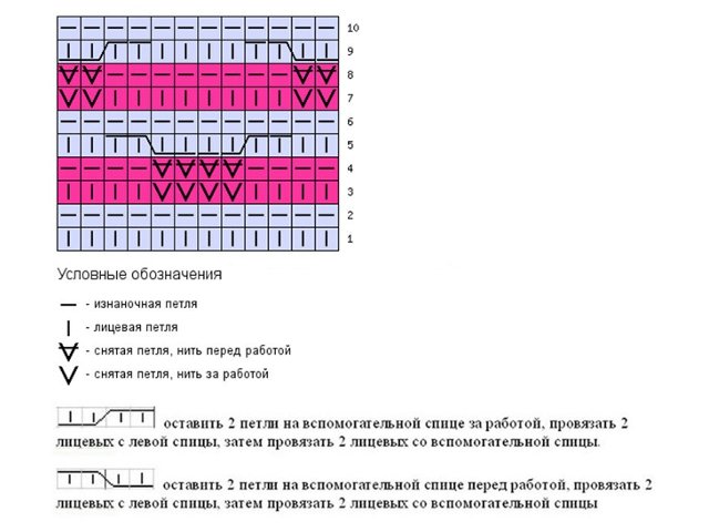 Knitting jacquard patterns: diagrams and description