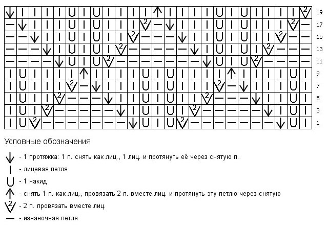 Knitting jacquard patterns: diagrams and description