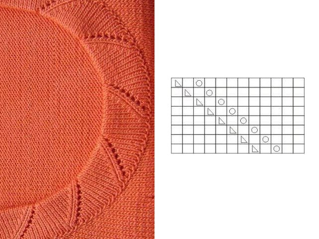 How to crochet the edges of the product beautifully?