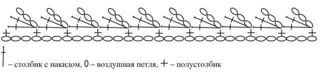 How to crochet the edges of the product beautifully?