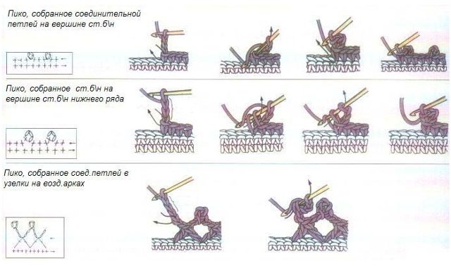 How to crochet the edges of the product beautifully?