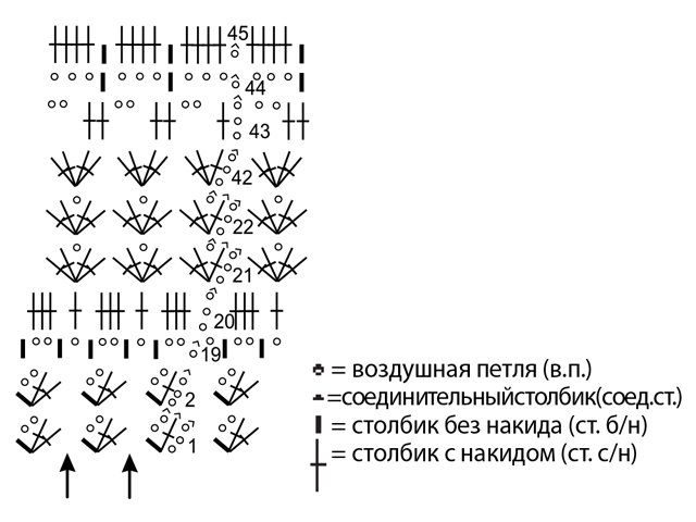How to crochet a skirt for a woman and a girl?