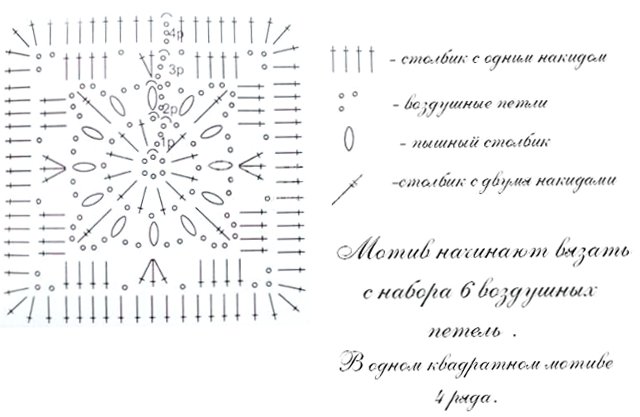 How to crochet motifs