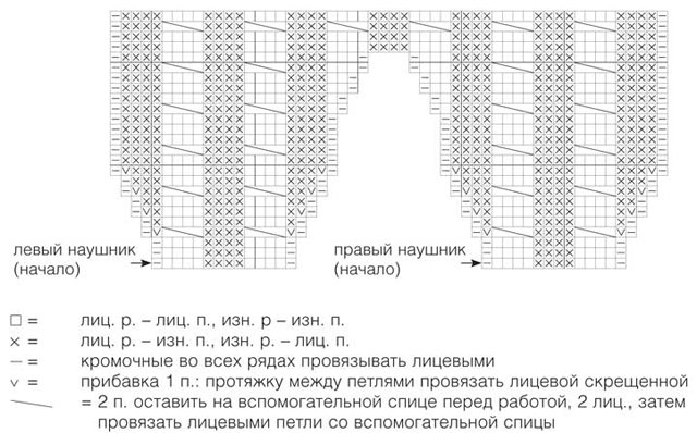 How to knit a hat with ears with knitting needles