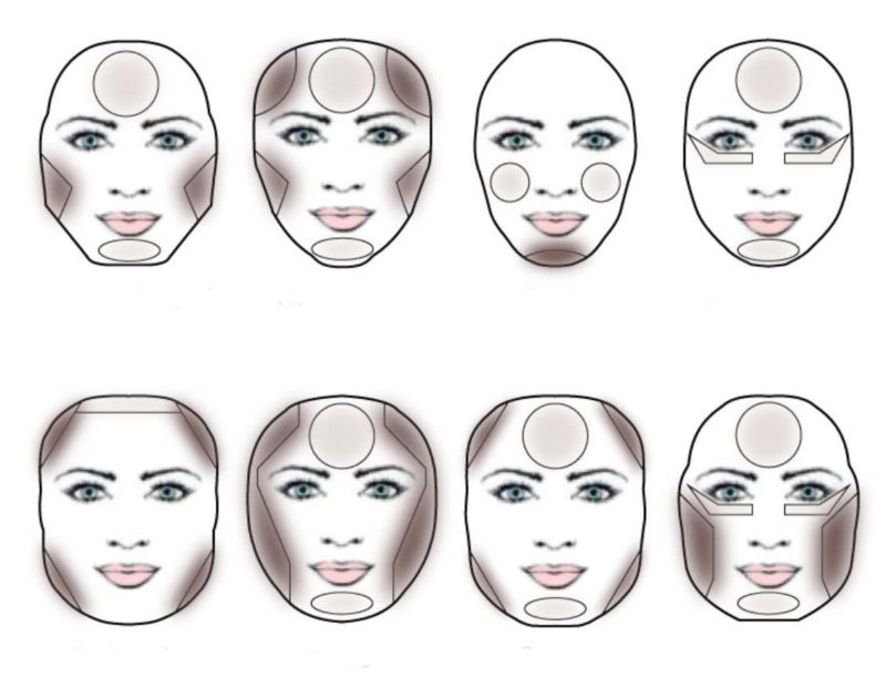 Face Concealer Application Scheme
