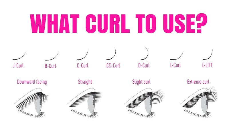Types of Eyelash Curves