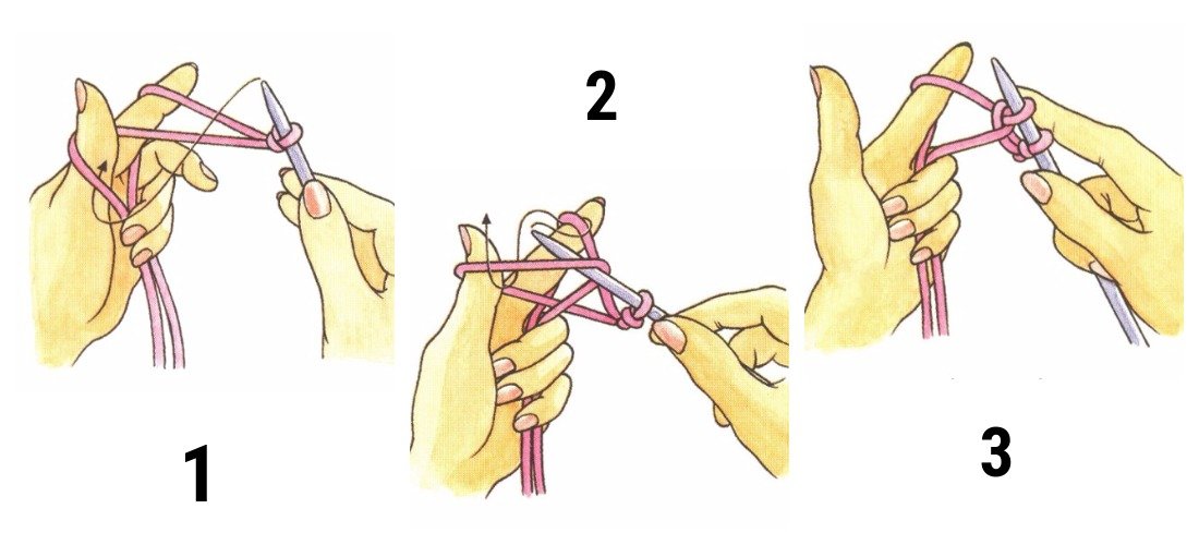 Continental thumb loop set Loop Set: Method 1