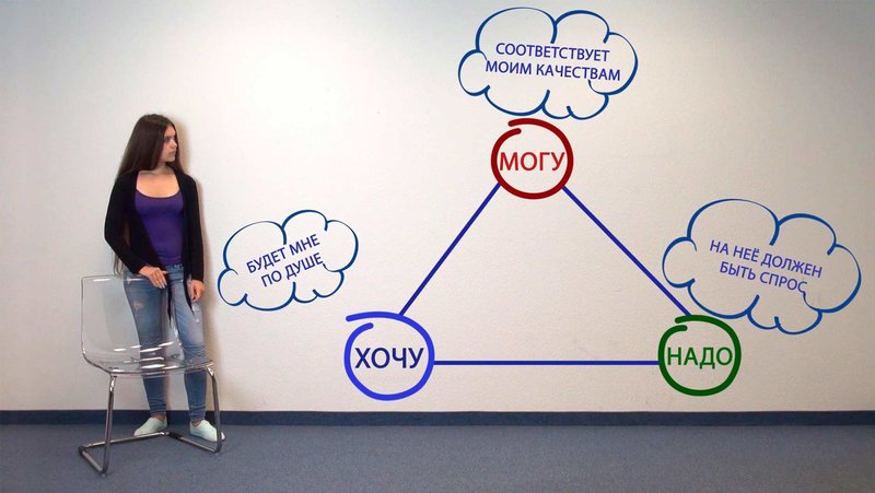 The subtleties of choosing a profession The subtleties of choosing a profession